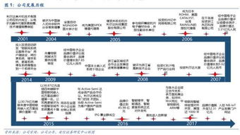 公司深度利尔达 LoRa与NB-IoT双引擎驱动，构建物联网智能产品生态链