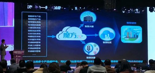 虎眼 成都物联网企业超千家，行业新革新在何方？聚焦技术服务