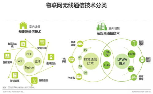 2018年中国物联网LPWA技术研究报告 赋能万物互联的新兴技术服务
