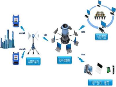 民用物联网智能表河西推广启动，智慧服务新篇章