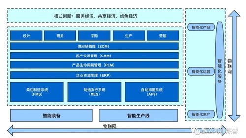 工业4.0领导者 博世集团以物联网技术服务驱动制造业数字化转型制霸之路