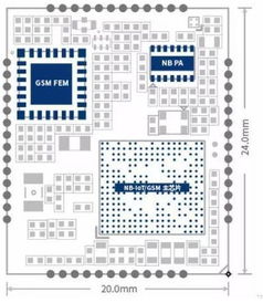 NB-IoT芯片厂家介绍与物联网芯片应用及技术本质解析