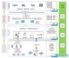 揭秘工业物联网 核心技术体系与产业生态全景