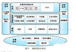 物联网 概念、关键技术及其服务生态